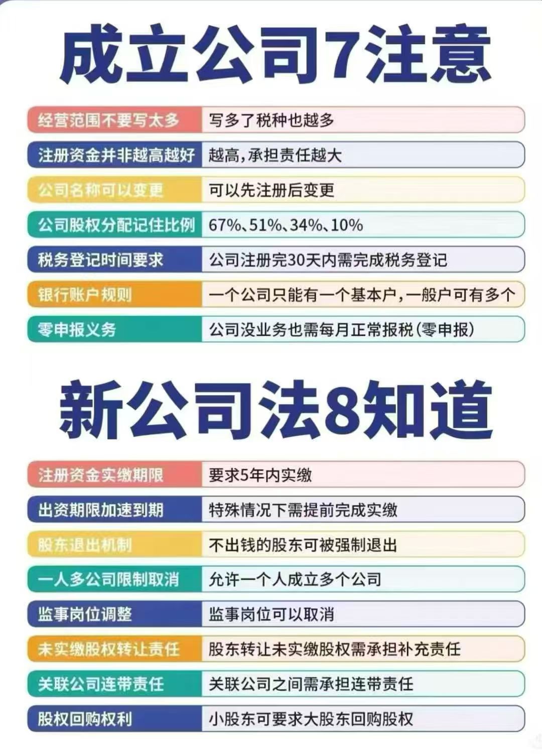 阿克苏地区代理记账