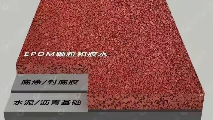 包头市混合型塑胶跑道