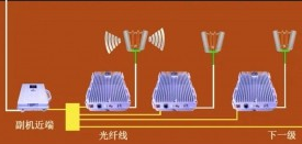 隧道智能安防系统