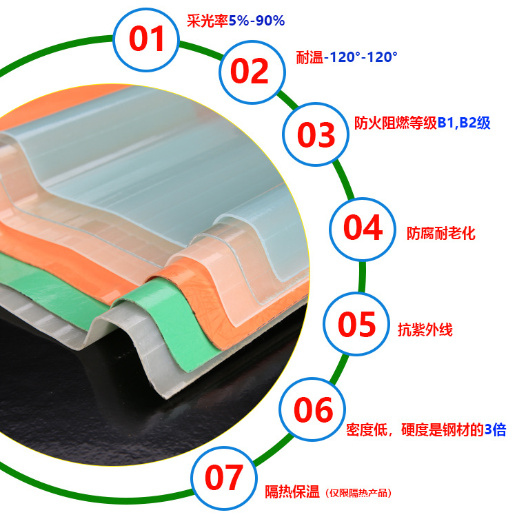 Frp玻璃钢瓦