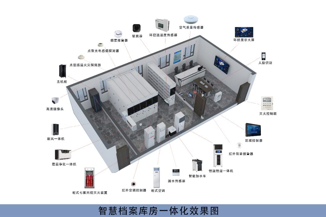 智慧一体化档案库房