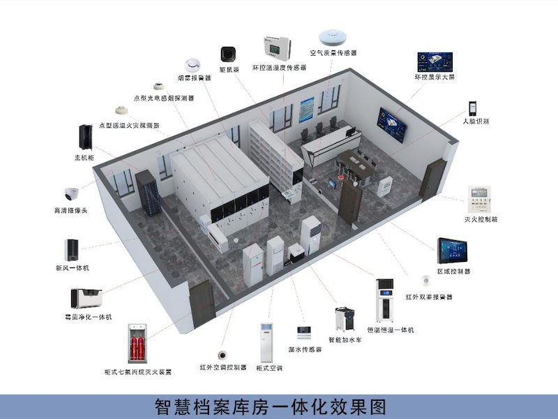 智慧一体化档案库房