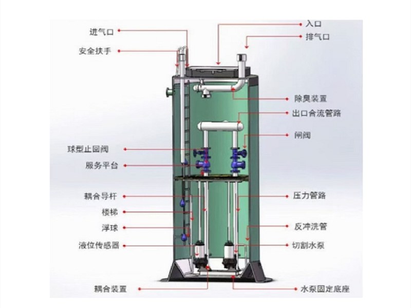 一体化泵站